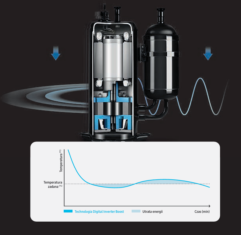 Samsung WindFree Avant S2 Black